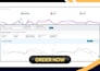 scale your amazon PPC with high ROI and lower acos